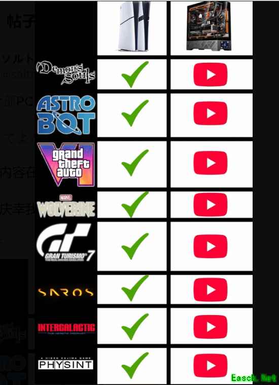 PS5独占游戏清单引争议：独占成色不足，PC体验更受青睐？