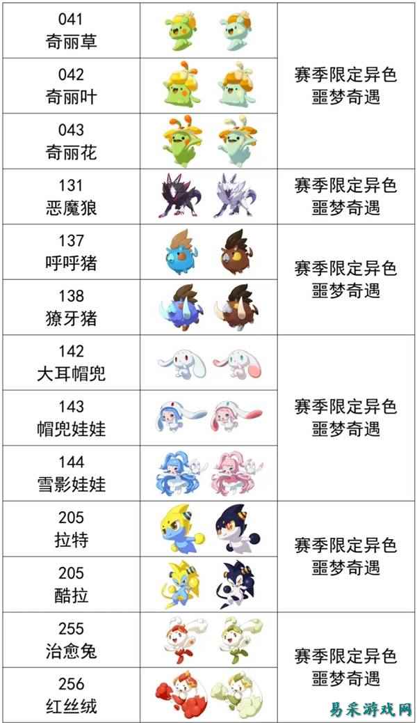 洛克王国世界第一赛季异色精灵有哪些 洛克王国世界第一赛季异色精灵汇总一览