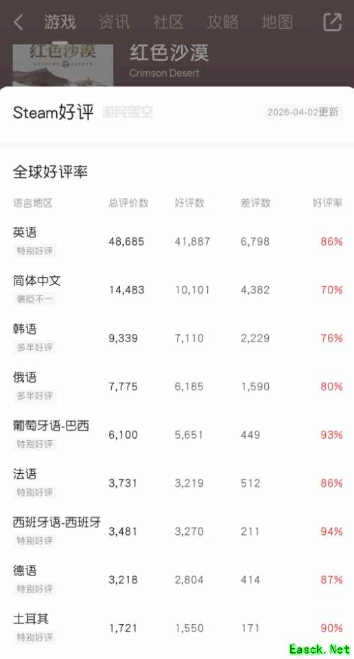 中国玩家终于买账了！《红色沙漠》迎来关键转折点