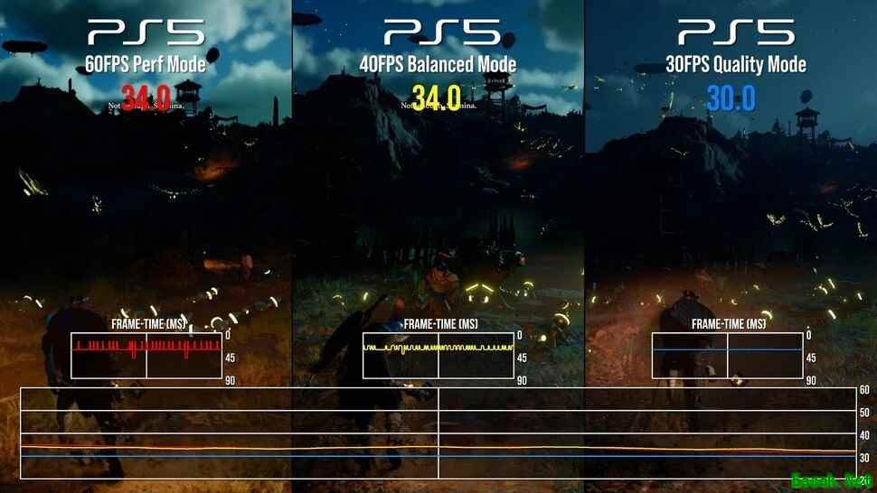 红色沙漠PS5版优化欠佳:标准版帧率不稳,Pro版表现显著更优