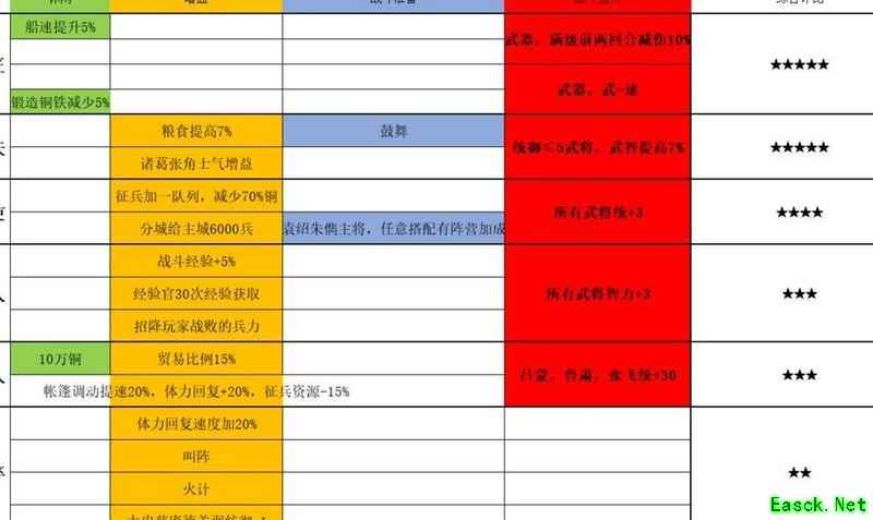 六大出身解析：三国志·战略版
