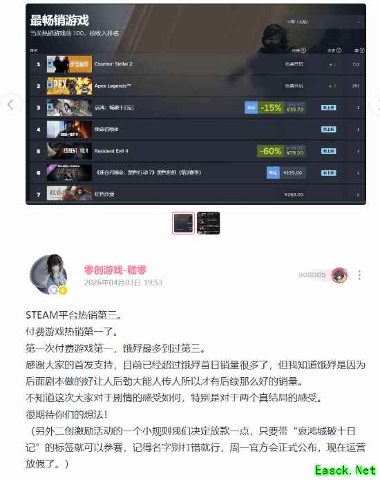 哀鸿：城破十日记Steam首发登顶热销榜，首日销量近五万、全球热卖回本