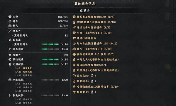 红色沙漠男主毕业装备推荐