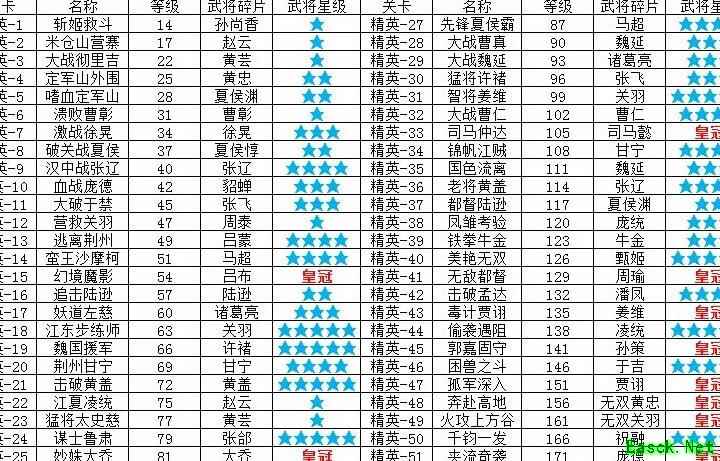 三国战纪：武将速募攻略
