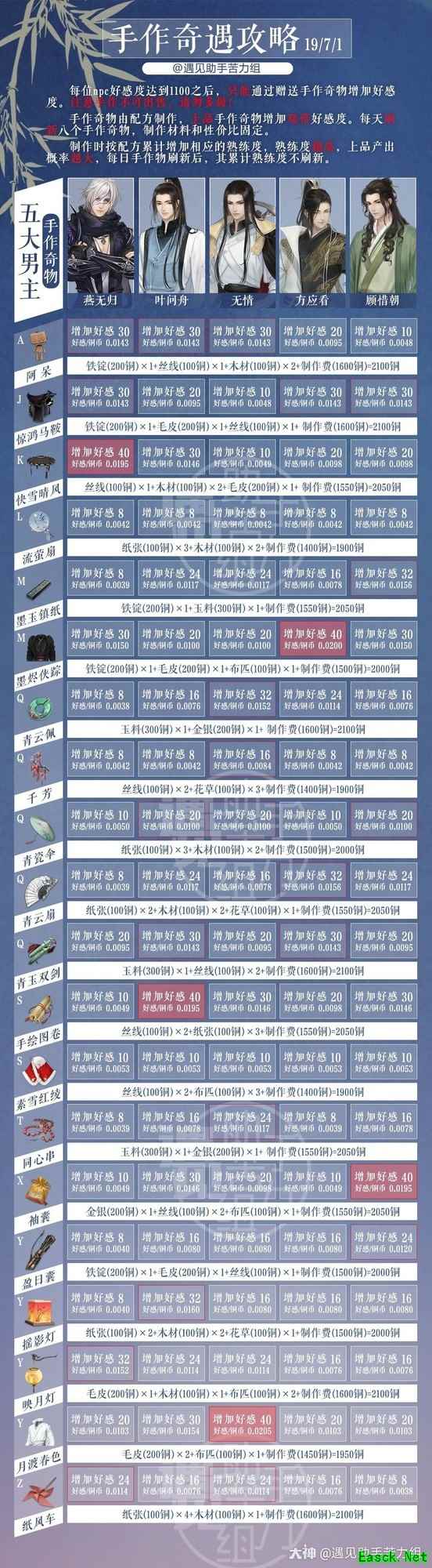 遇见逆水寒茶楼手作攻略