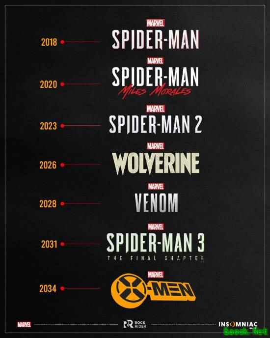 失眠组公布漫威游戏十年规划，PS6三版本传闻曝光