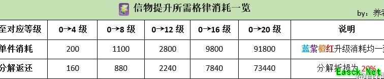 自在西游：信物培养与灵墟攻略