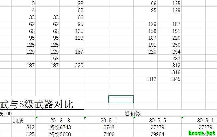 重生细胞：金武与S级武器伤害对比