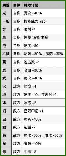 洛克王国世界各属性折射效果介绍 洛克王国世界全属性折射效果分享