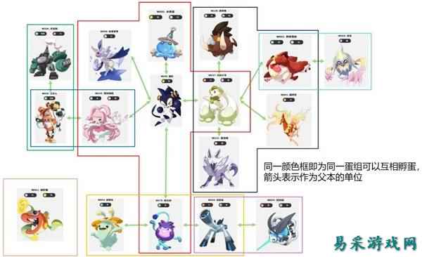 洛克王国世界S1赛季异色孵蛋攻略分享 洛克王国世界S1赛季异色孵蛋方法一览