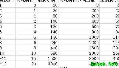 映月城与电子姬武器强化指南