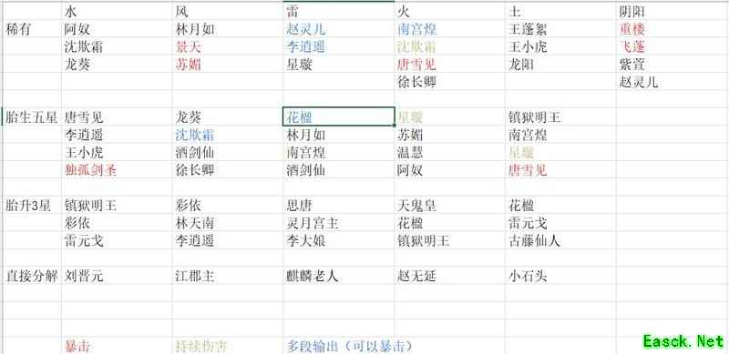 新仙剑奇侠传阵容推荐与玩法解析