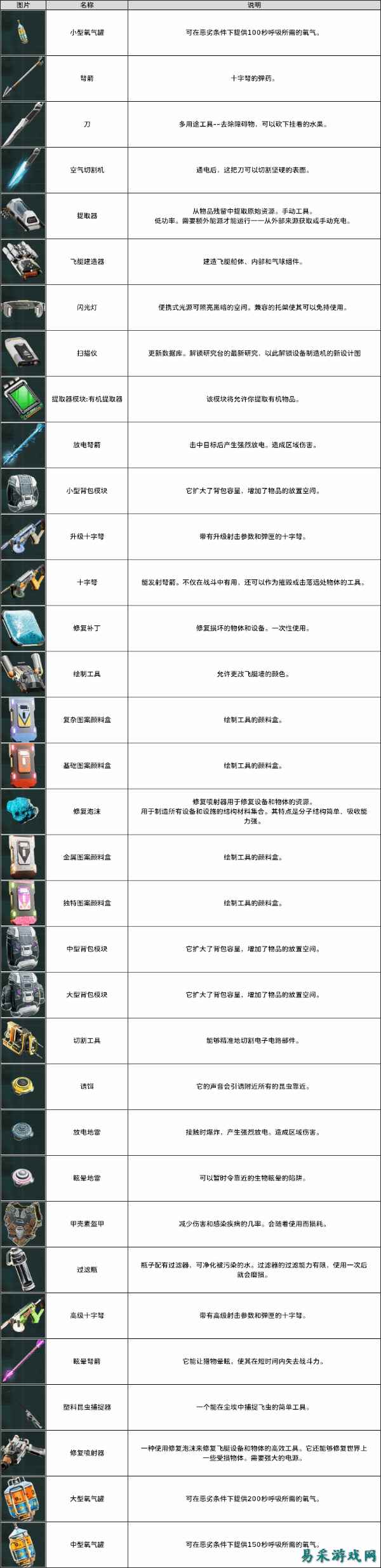 永恒天空全工具图鉴分享 永恒天空全工具效果介绍