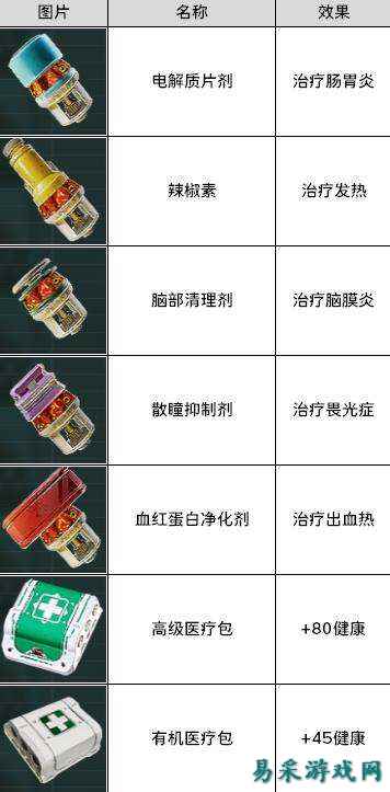 永恒天空全药品增强剂效果介绍 永恒天空全药品增强剂作用一览