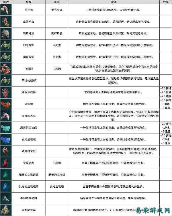 永恒天空动物群图鉴一览 永恒天空全动物介绍分享