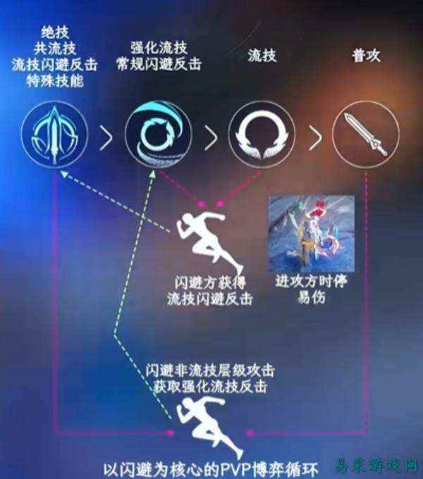 王者荣耀世界怎么能快速上手 王者荣耀世界快速玩法攻略