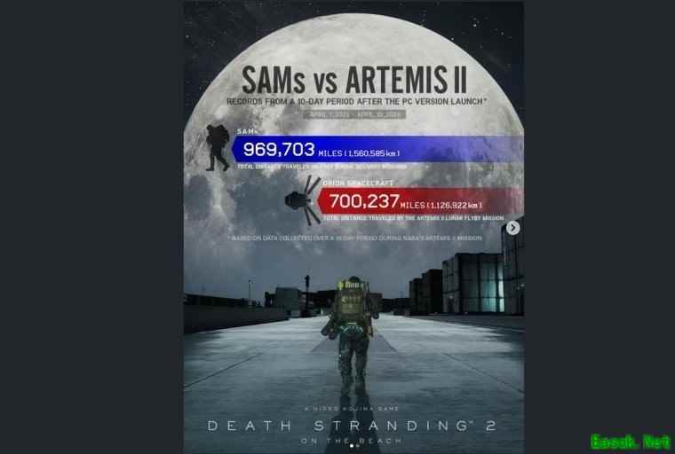 死亡搁浅2玩家十日步行里程超阿尔忒弥斯2号飞船飞行距离