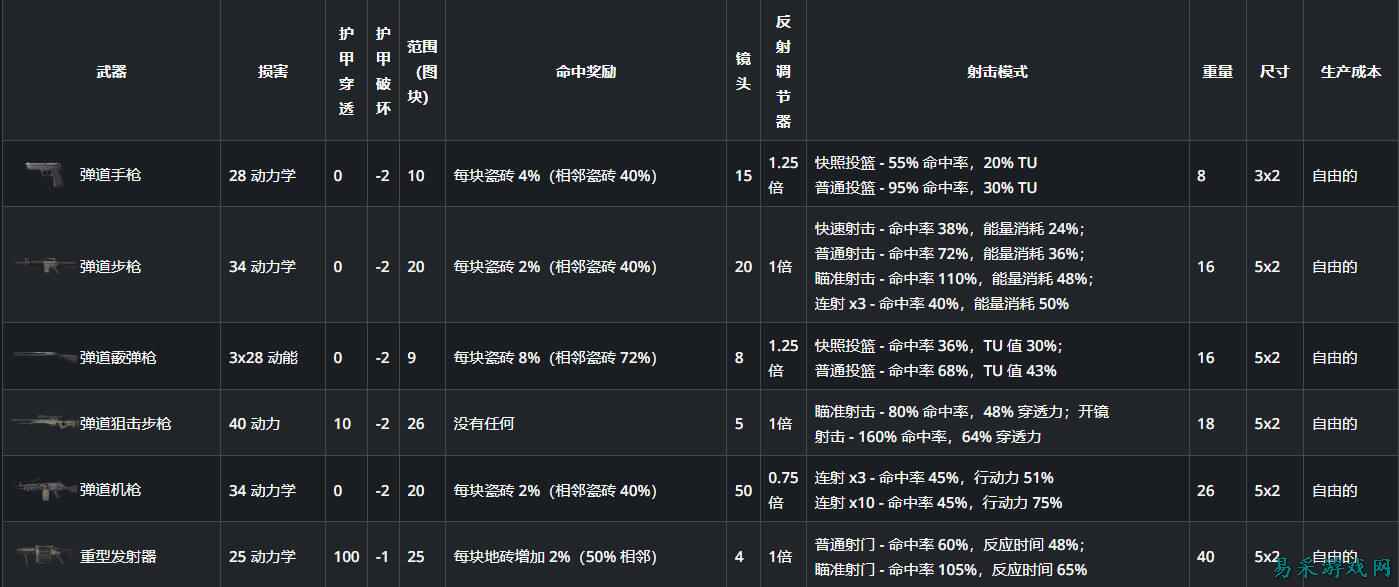 异种航员2武器图鉴一览 异种航员2全类型武器介绍