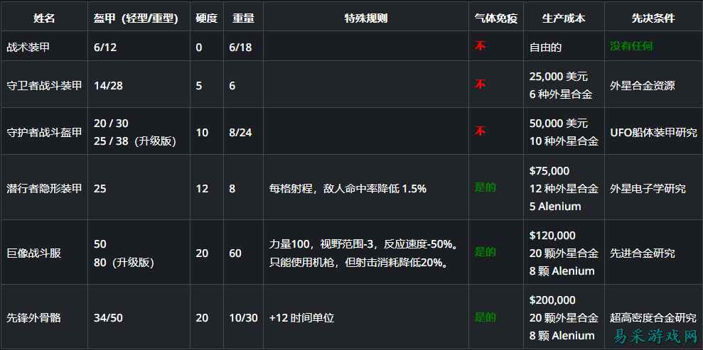 异种航员2全护甲图鉴一览 异种航员2护甲作用介绍