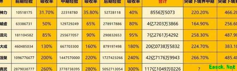 一念逍遥双修最强攻略