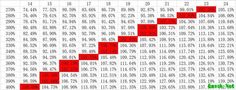 爆炒江湖：多菜谱贵客必来攻略