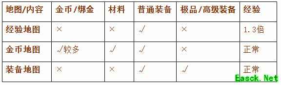 《传奇新百区-盟重神兵》新服宏图   4月23日火爆开服