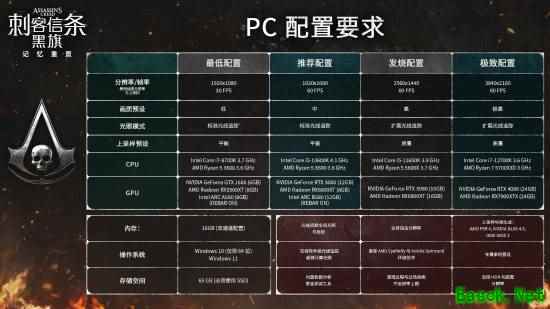 《刺客信条4：黑旗 记忆重置》PC配置公开！4K60FPS顶配需4090