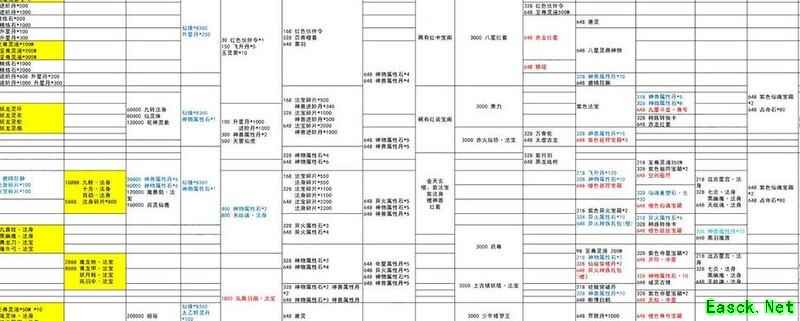 傲剑苍穹：仙缘高效使用指南