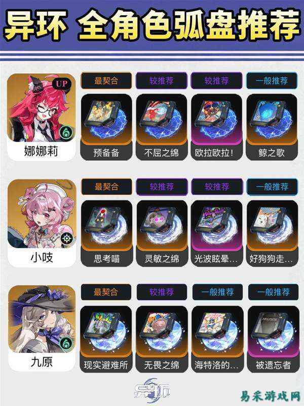 异环公测全角色弧盘搭配分享 异环公测全角色弧盘搭配推荐
