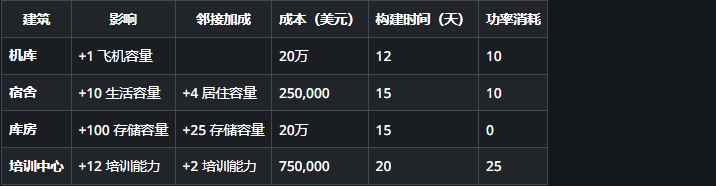 异种航员2基地设施介绍 异种航员2基地特点一览