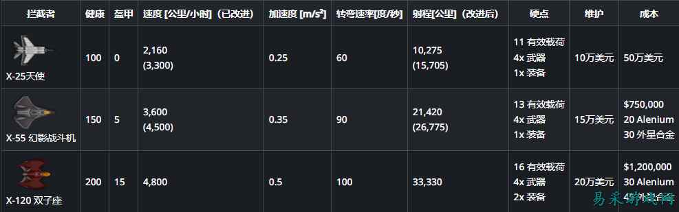 异种航员2拦截机装备介绍 异种航员2空战UFO拦截玩法攻略