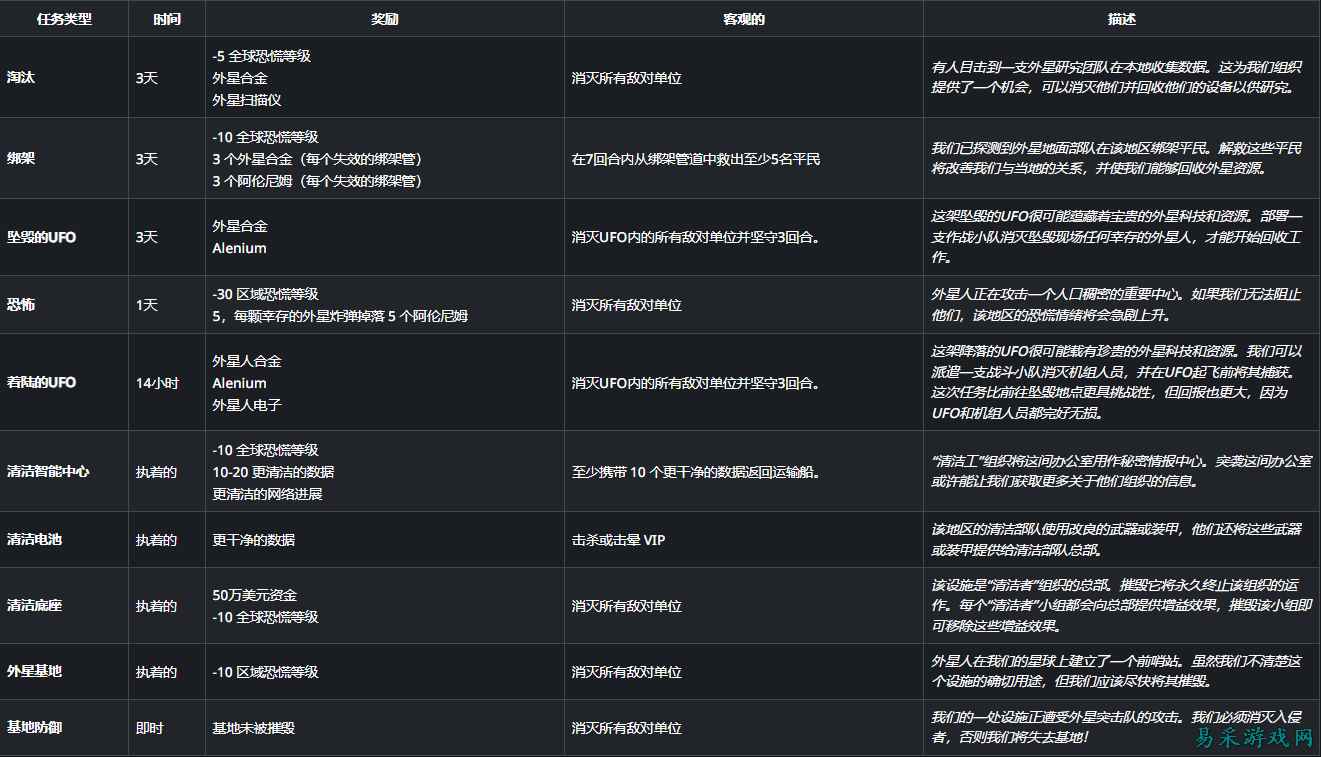 异种航员2全任务类型奖励介绍 异种航员2全任务类型详情一览