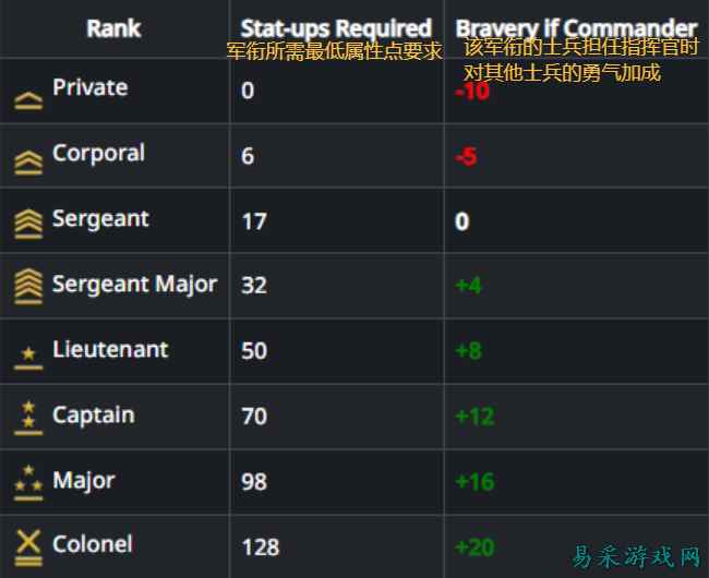 异种航员2士兵属性介绍 异种航员2士兵属性面板详情一览