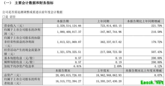 巨人网络2026年Q1营收增221.7%，休闲竞技与国战MMORPG双线爆发