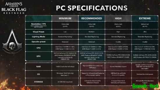 刺客信条：黑旗重制版官宣：全配置强制光追，2026年7月9日登陆全平台