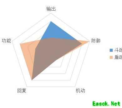 天地劫：铁卫职业新手指南