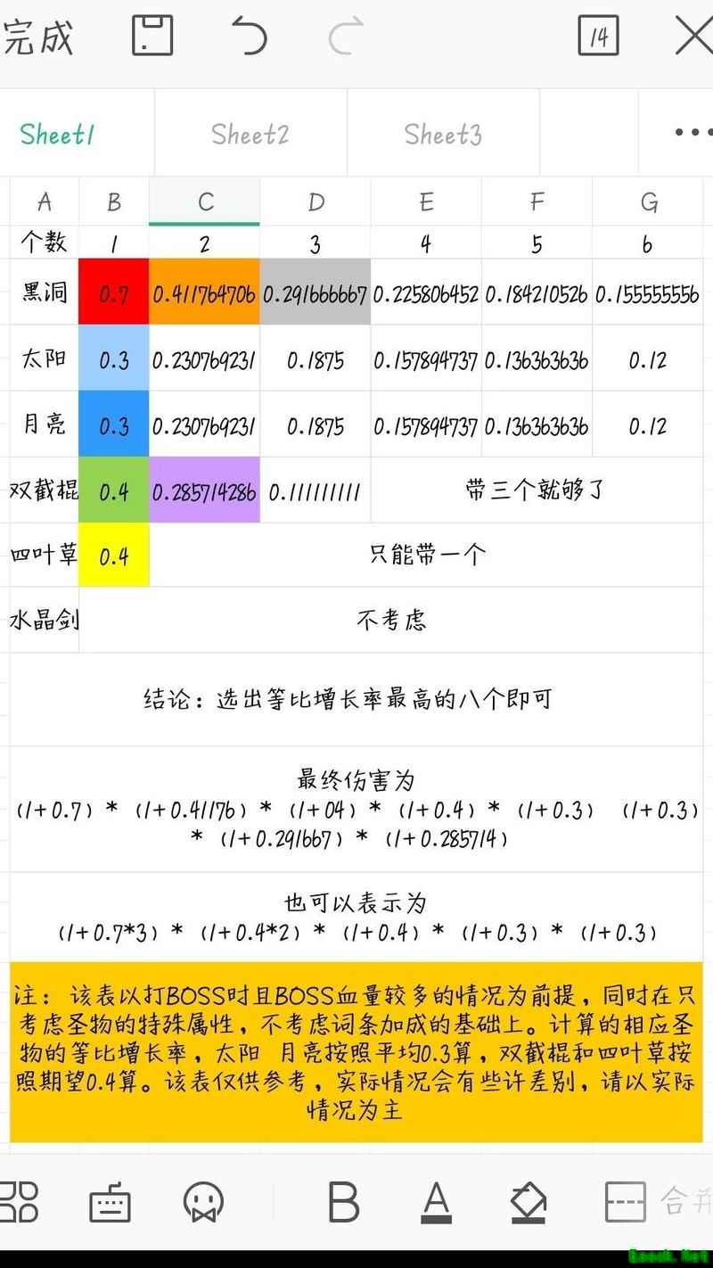 塔塔守卫战:圣物搭配攻略