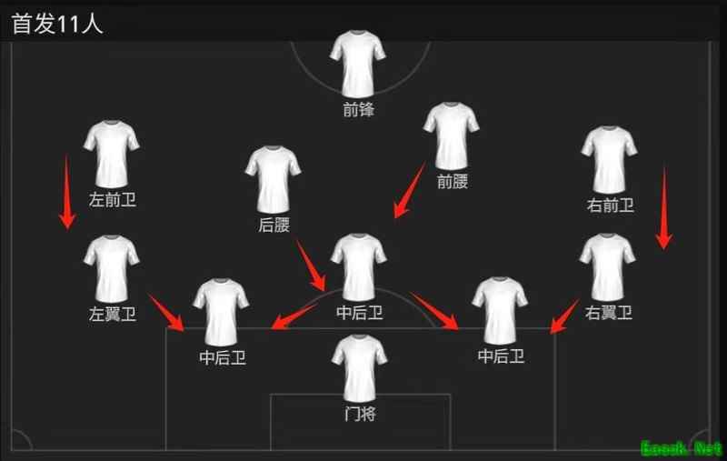 FC足球世界：维尔茨领衔金球队套