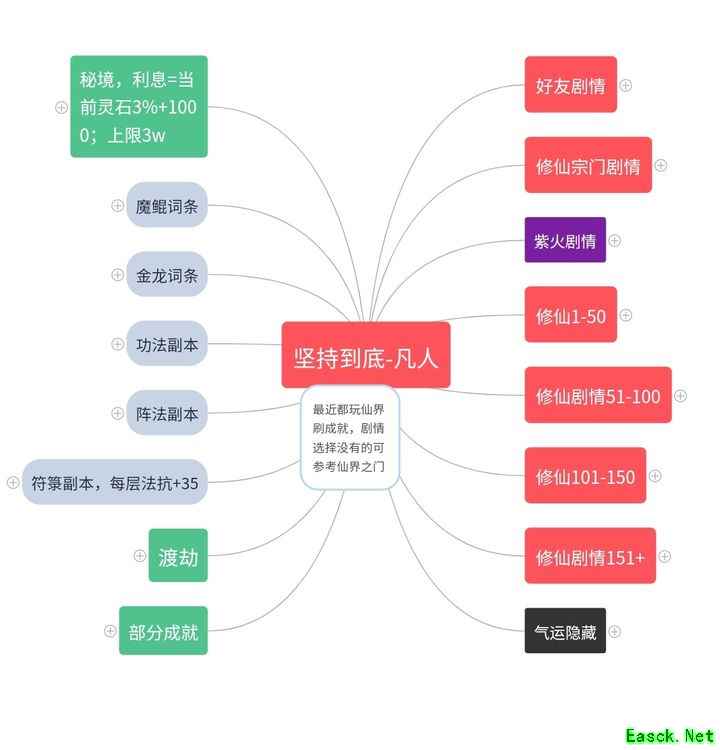 坚持到底全剧情飞升攻略