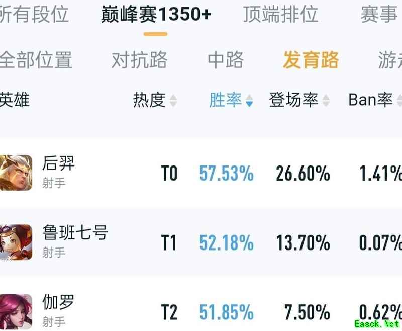 王者荣耀：后羿强势崛起出装攻略