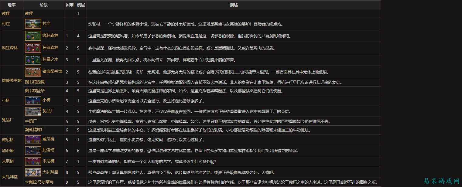 吸血鬼爬行者全关卡介绍 吸血鬼爬行者全关卡解锁攻略
