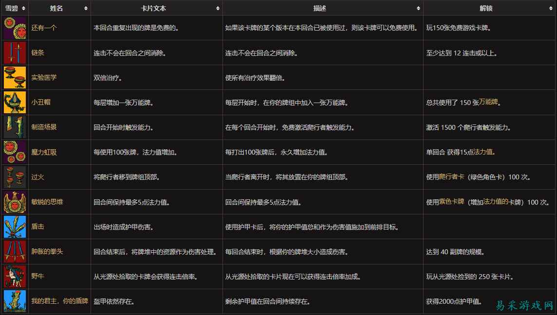 吸血鬼爬行者全秘能效果介绍 吸血鬼爬行者全秘能解锁条件一览