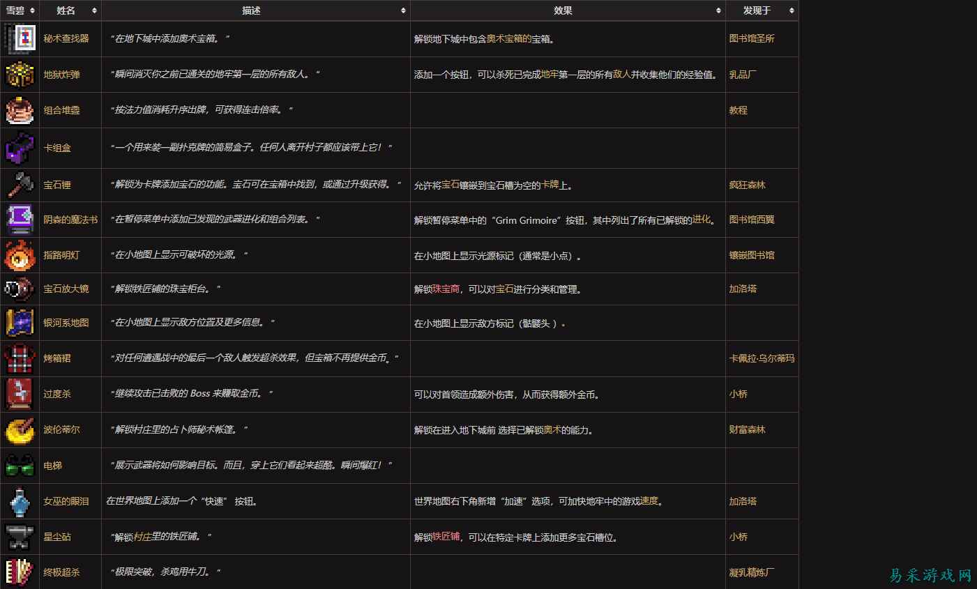 吸血鬼爬行者全遗物效果一览 吸血鬼爬行者全遗物解锁方法介绍