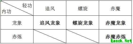 方寸对决赤刀轻内组合深度解析