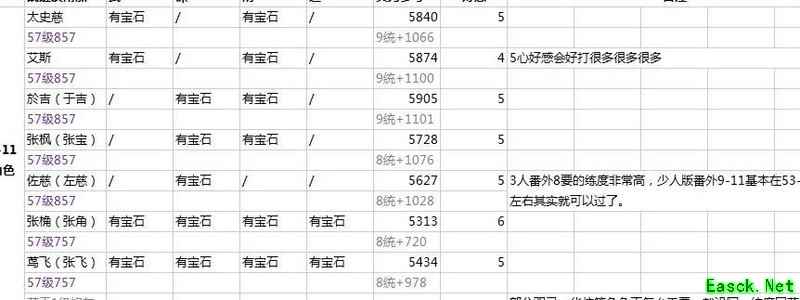 姬魔恋战纪：57级艾斯单挑董卓