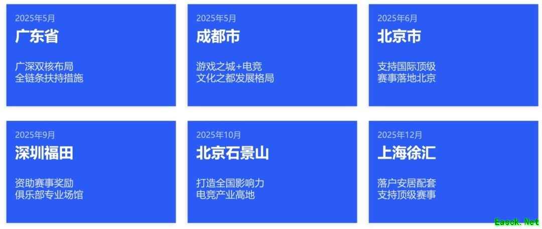 中国电竞迈入高质量发展新阶段:用户破35%、指导服务成就业新风口