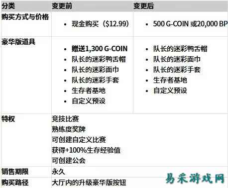 PUBG这波“免费”，背刺了所有老玩家