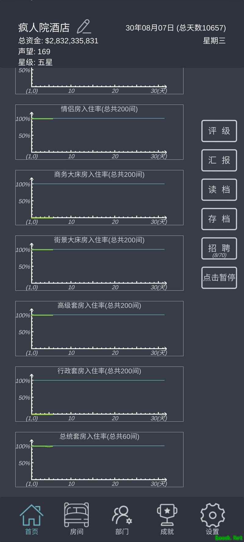 模拟酒店致富攻略：从破产到财富自由