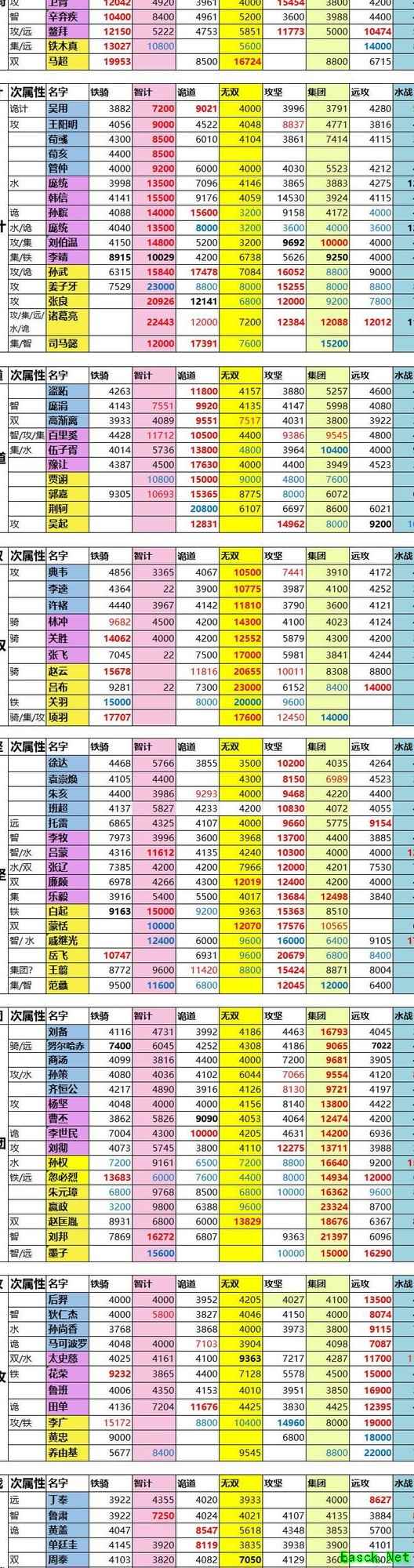 一亿小目标2：武将属性全解析