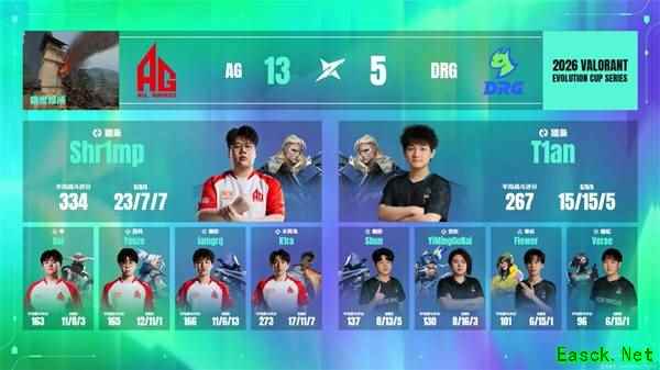 2026进化者杯第二幕 AG零封DRG开门红